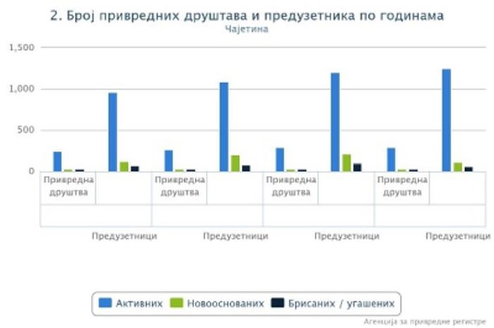 Табела