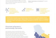 Јавни позив за предлоге пројеката за унапређење социјалних услуга
