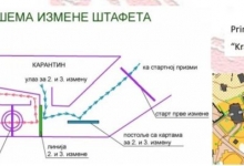 Првенство Србије у оријентирингу